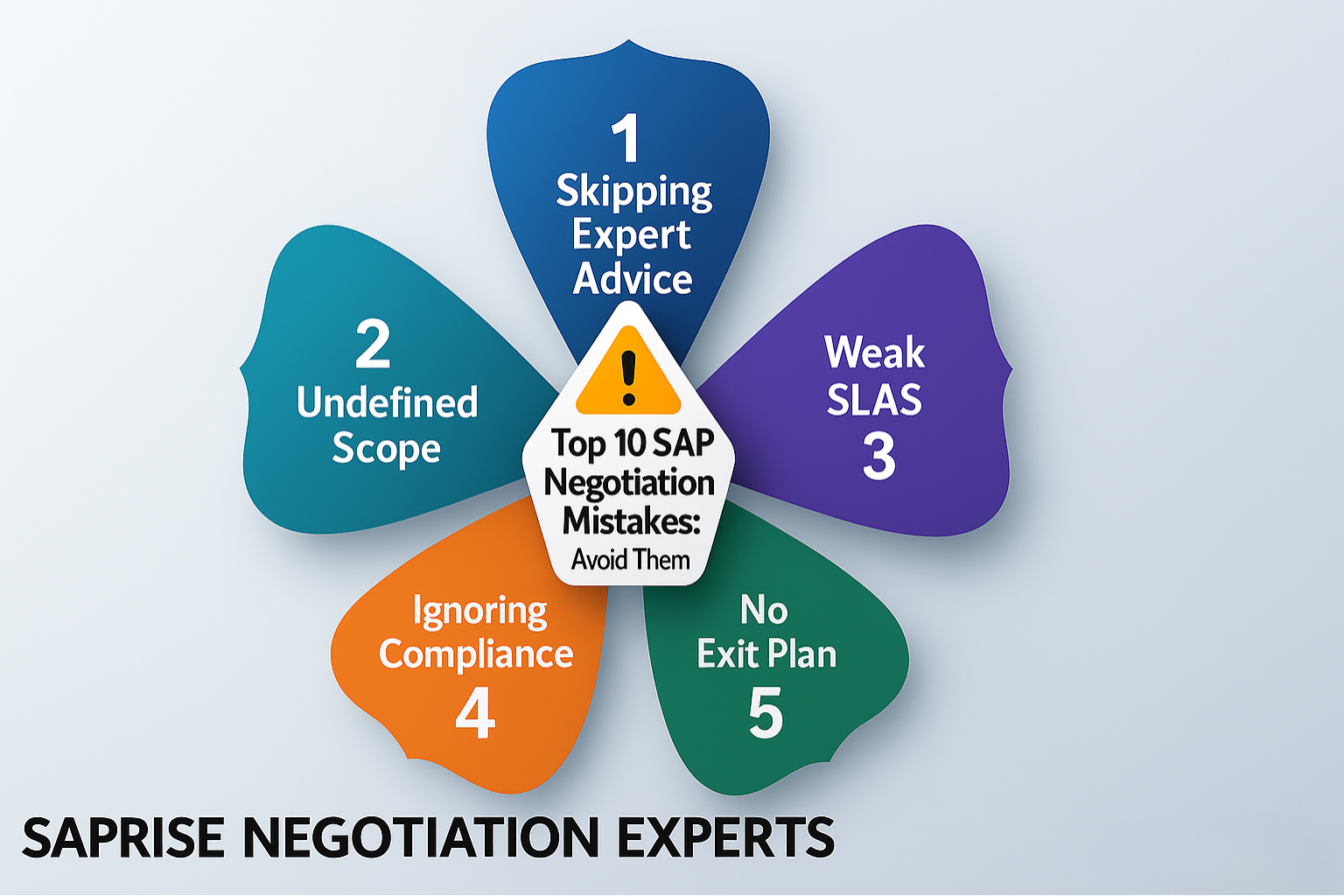 Top 10 SAP RISE Negotiation Mistakes and How to Avoid Them